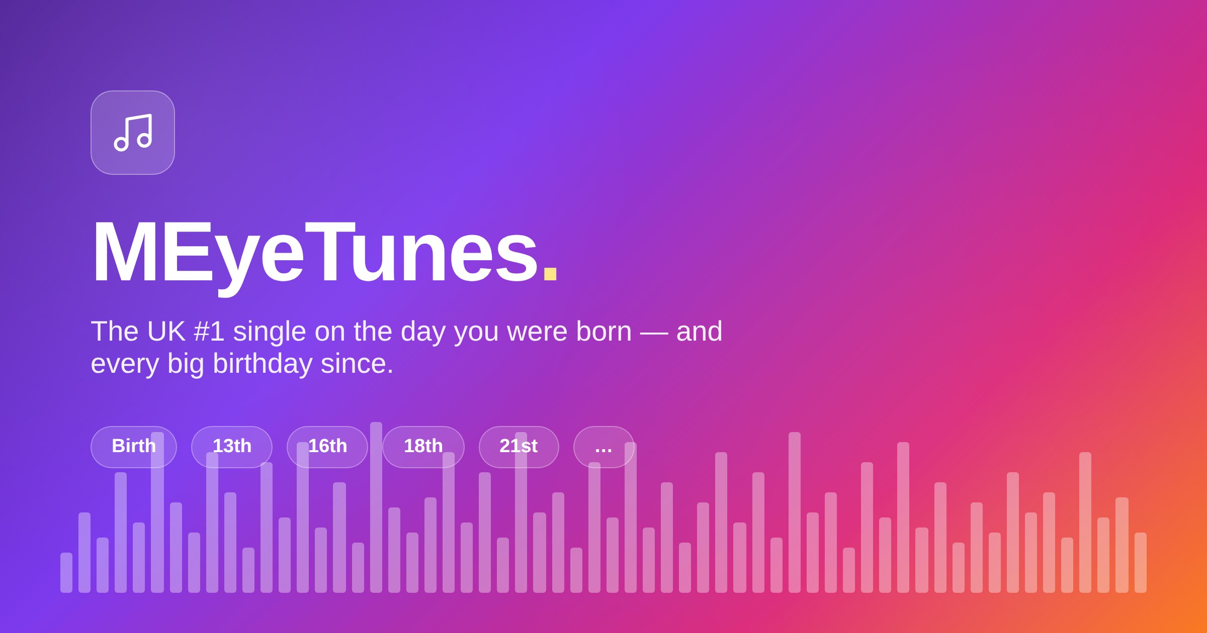 MEyeTunes