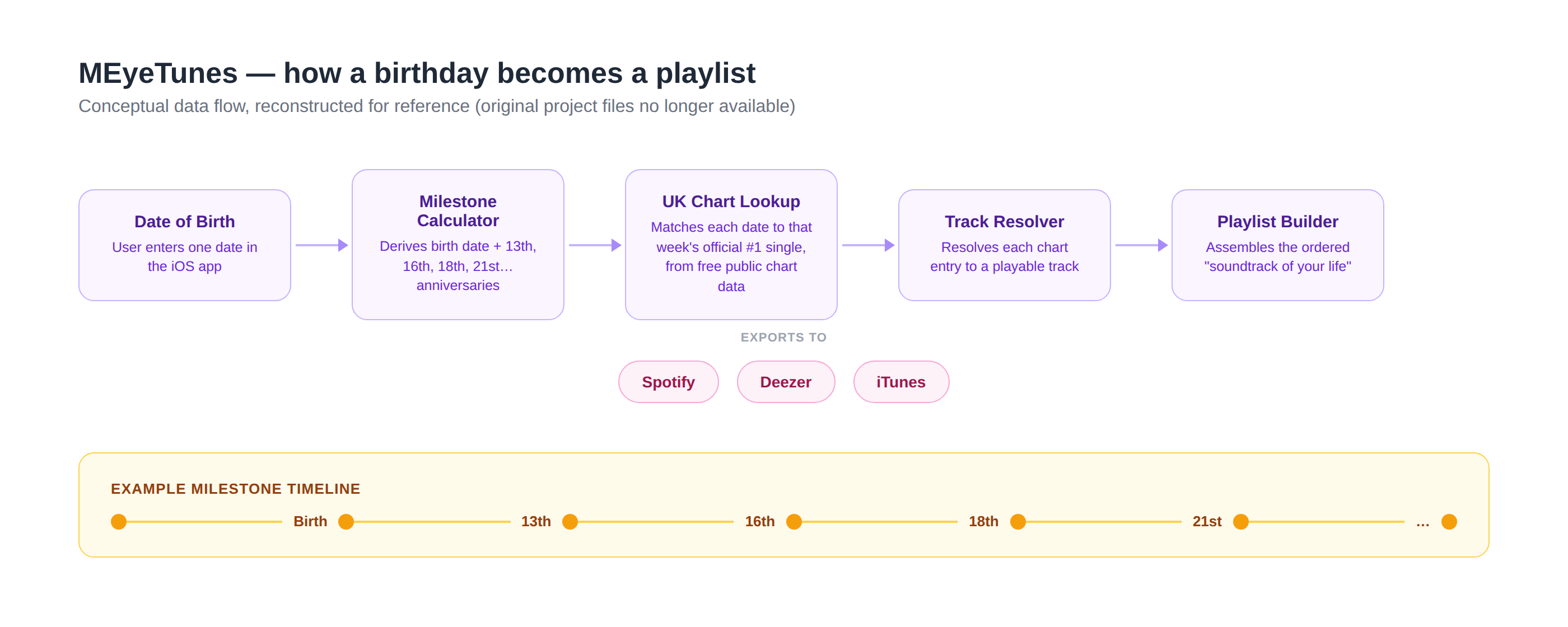MEyeTunes screenshot